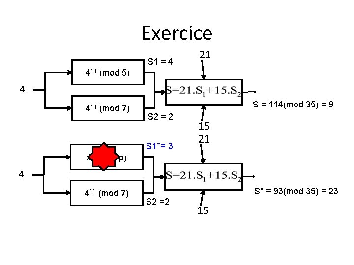 Exercice S 1 = 4 21 411 (mod 5) 4 411 (mod 7) S Exercice S 1 = 4 21 411 (mod 5) 4 411 (mod 7) S