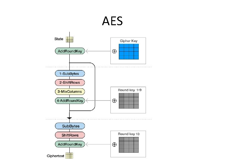 AES AES