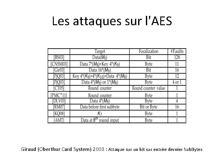 Les attaques sur l'AES Giraud (Oberthur Card System) 2003 : Attaque sur un bit Les attaques sur l'AES Giraud (Oberthur Card System) 2003 : Attaque sur un bit