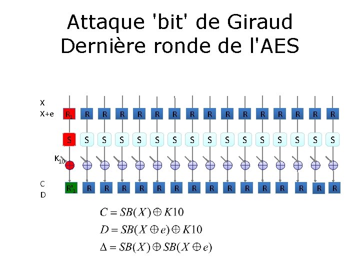 Attaque 'bit' de Giraud Dernière ronde de l'AES X X+e R 1 R R Attaque 'bit' de Giraud Dernière ronde de l'AES X X+e R 1 R R
