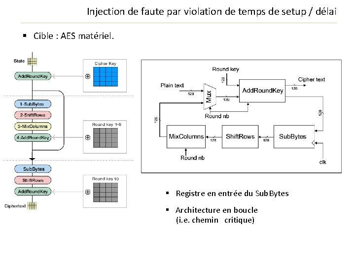 Injection de faute par violation de temps de setup / délai § Cible : Injection de faute par violation de temps de setup / délai § Cible :