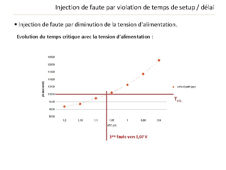 Injection de faute par violation de temps de setup / délai § Injection de Injection de faute par violation de temps de setup / délai § Injection de