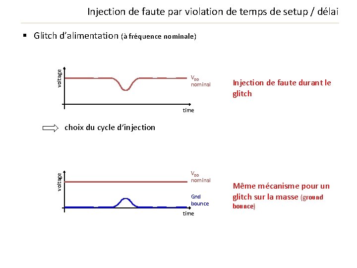 Injection de faute par violation de temps de setup / délai voltage § Glitch Injection de faute par violation de temps de setup / délai voltage § Glitch