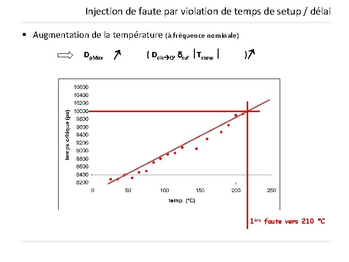 Injection de faute par violation de temps de setup / délai § Augmentation de Injection de faute par violation de temps de setup / délai § Augmentation de