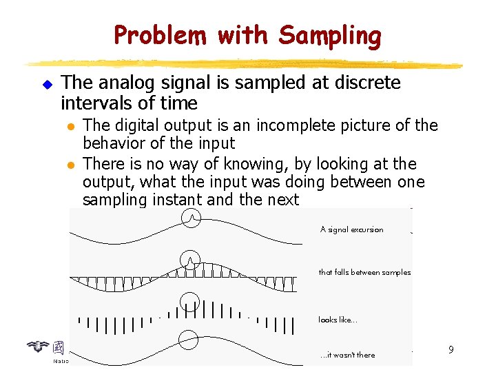 Problem with Sampling u The analog signal is sampled at discrete intervals of time