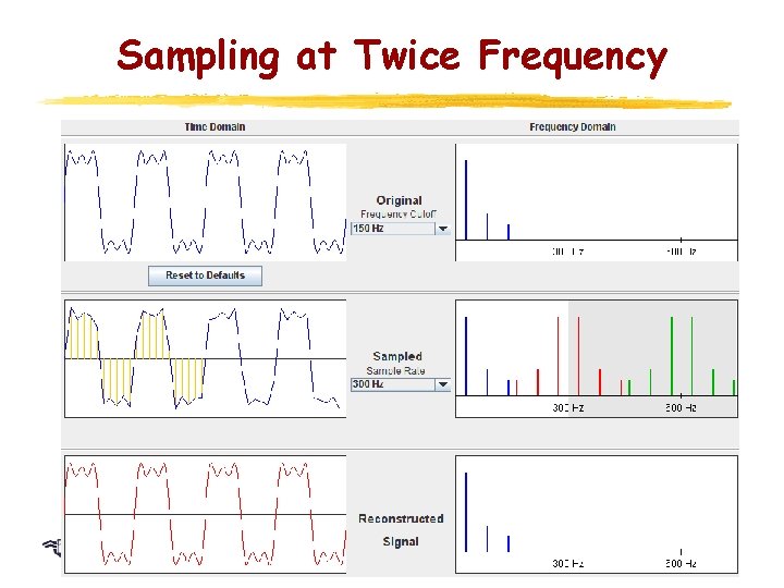 Sampling at Twice Frequency 13 