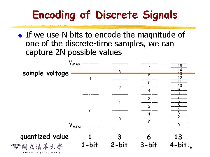 Encoding of Discrete Signals u If we use N bits to encode the magnitude