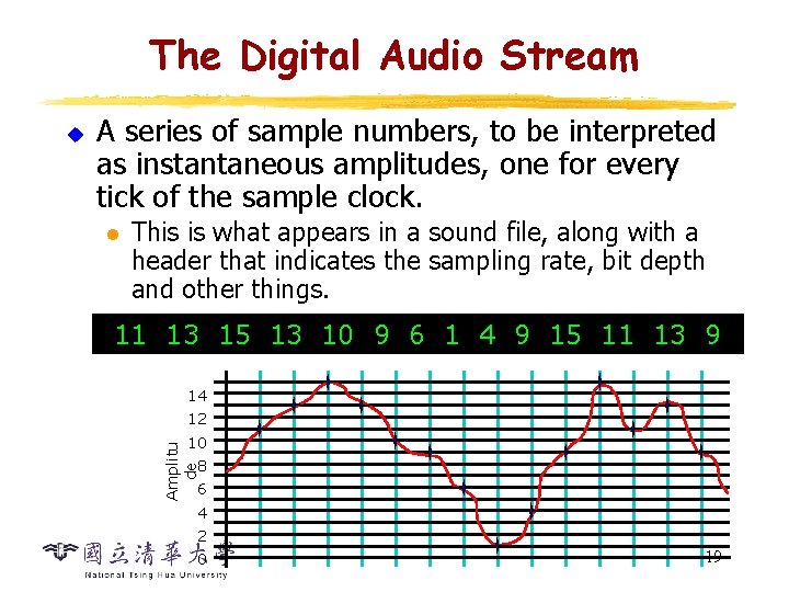 The Digital Audio Stream A series of sample numbers, to be interpreted as instantaneous