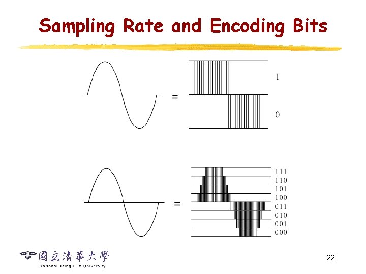 Sampling Rate and Encoding Bits 22 