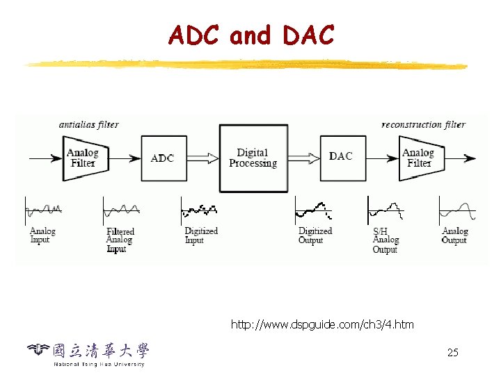 ADC and DAC http: //www. dspguide. com/ch 3/4. htm 25 