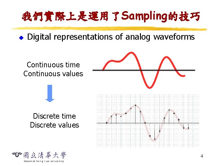 我們實際上是運用了Sampling的技巧 u Digital representations of analog waveforms Continuous time Continuous values Discrete time Discrete