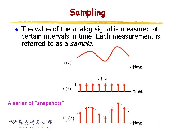 Sampling u The value of the analog signal is measured at certain intervals in