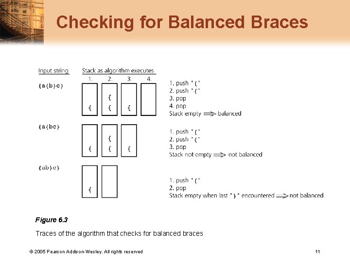 Checking for Balanced Braces Figure 6. 3 Traces of the algorithm that checks for