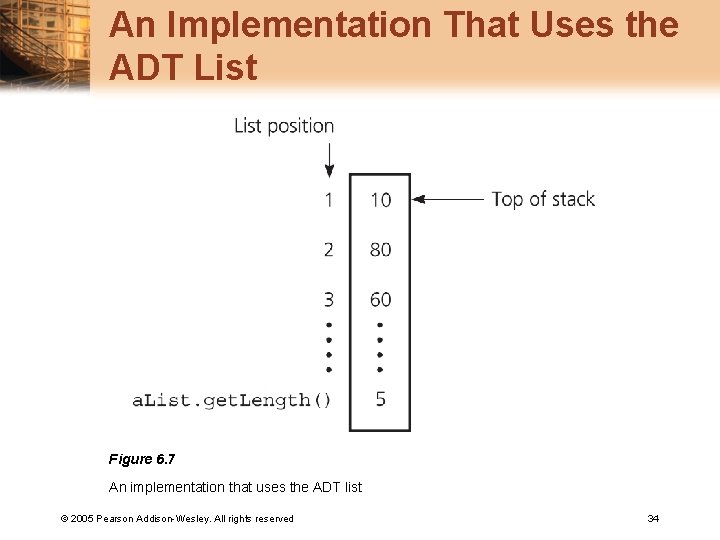 An Implementation That Uses the ADT List Figure 6. 7 An implementation that uses