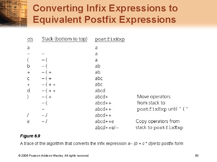 Converting Infix Expressions to Equivalent Postfix Expressions Figure 6. 9 A trace of the