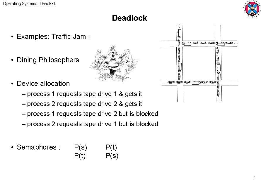 Operating Systems: Deadlock • Examples: Traffic Jam : • Dining Philosophers • Device allocation