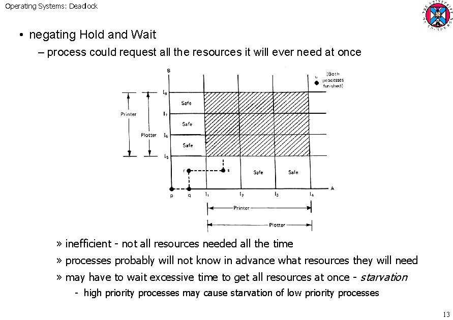 Operating Systems: Deadlock • negating Hold and Wait – process could request all the