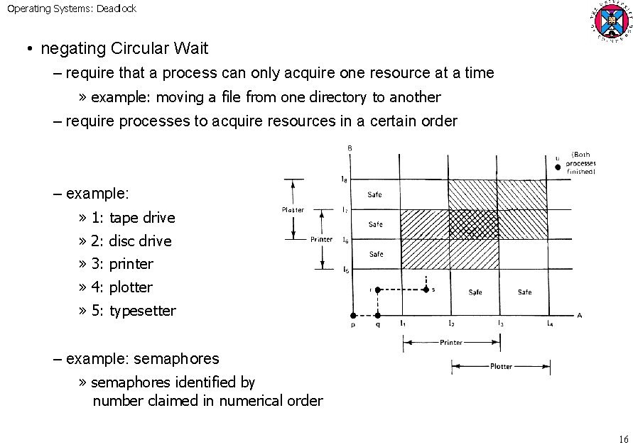 Operating Systems: Deadlock • negating Circular Wait – require that a process can only