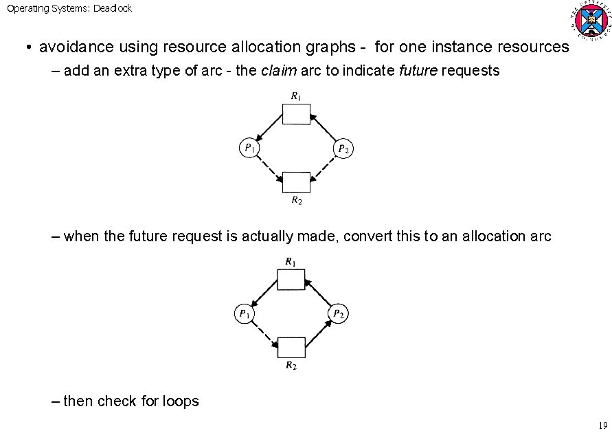 Operating Systems: Deadlock • avoidance using resource allocation graphs - for one instance resources