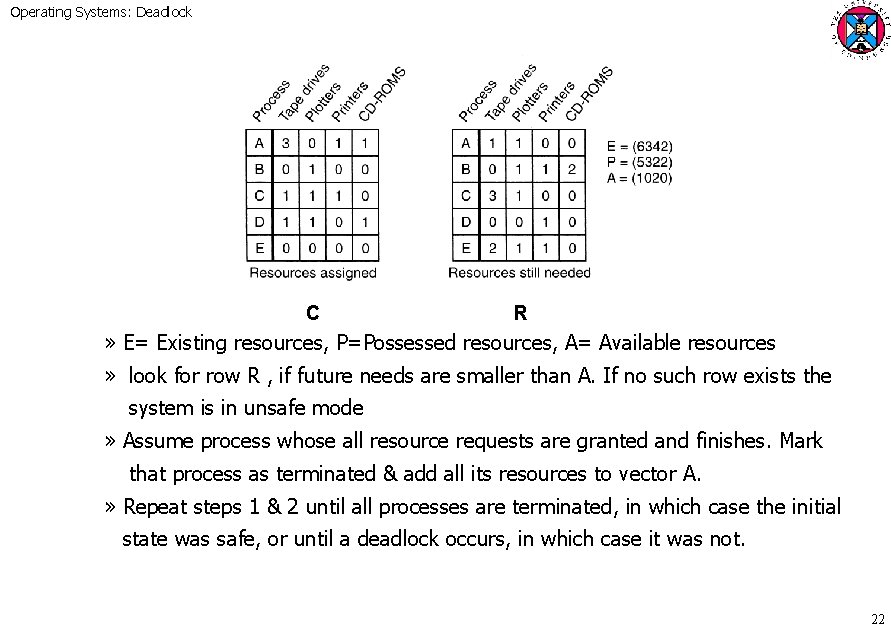 Operating Systems: Deadlock C R » E= Existing resources, P=Possessed resources, A= Available resources