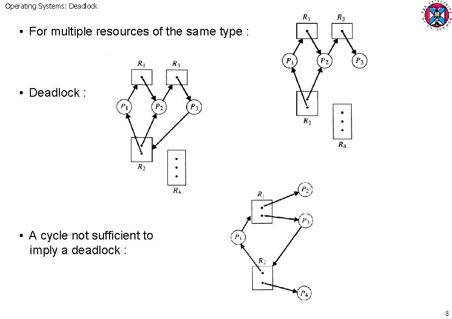 Operating Systems: Deadlock • For multiple resources of the same type : • Deadlock