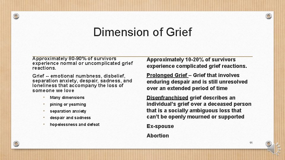 Dimension of Grief Approximately 80 -90% of survivors experience normal or uncomplicated grief reactions.