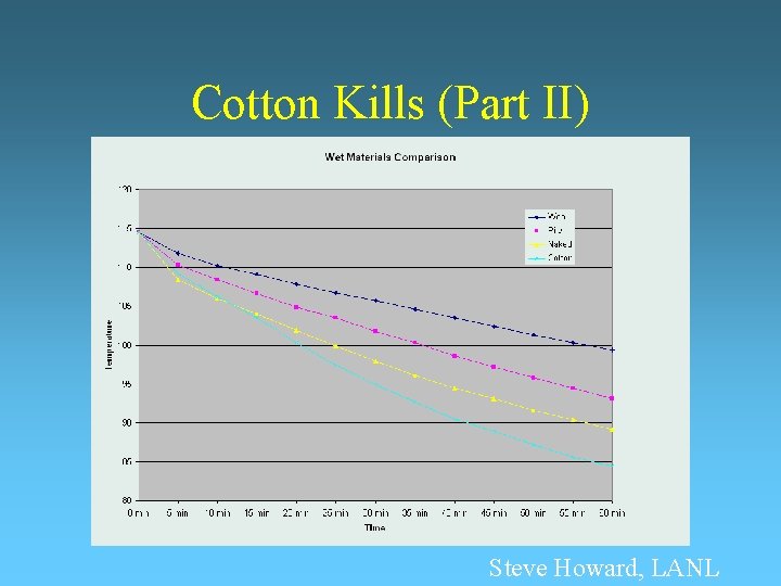 Cotton Kills (Part II) Steve Howard, LANL 