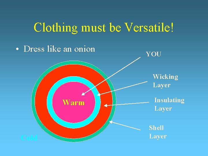 Clothing must be Versatile! • Dress like an onion YOU Wicking Layer Warm Cold