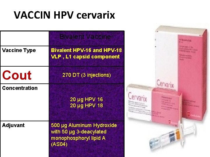 VACCIN HPV cervarix Bivalent Vaccine 2 Vaccine Type Cout Bivalent HPV-16 and HPV-18 VLP