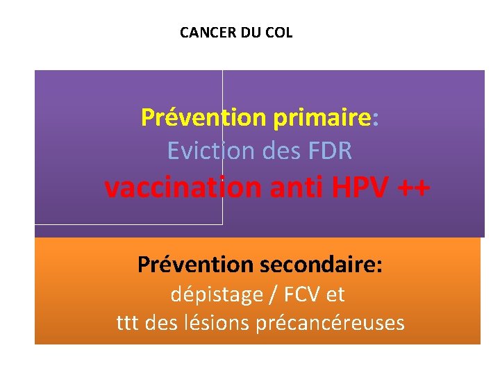 CANCER DU COL Prévention primaire: Eviction des FDR vaccination anti HPV ++ Prévention secondaire: