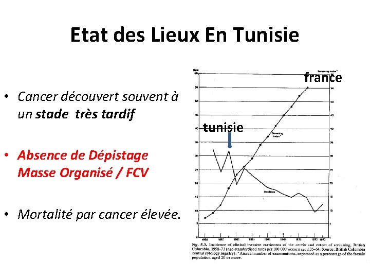 Etat des Lieux En Tunisie france • Cancer découvert souvent à un stade très