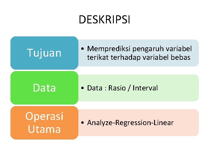 DESKRIPSI Tujuan Data Operasi Utama • Memprediksi pengaruh variabel terikat terhadap variabel bebas •