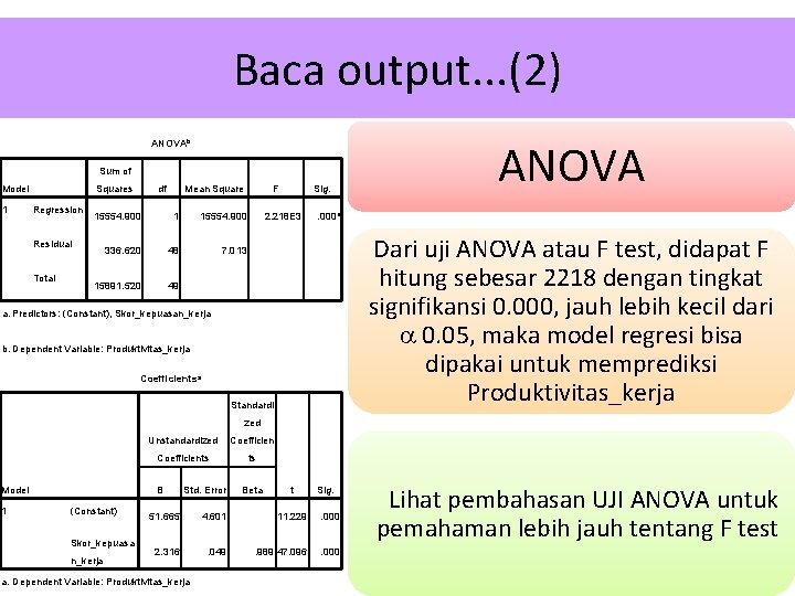 Baca output. . . (2) ANOVAb Sum of Model 1 Squares Regression Mean Square