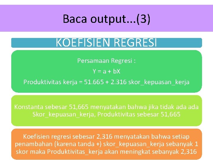 Baca output. . . (3) KOEFISIEN REGRESI Persamaan Regresi : Y = a +