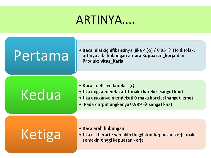 ARTINYA. . Pertama • Baca nilai signifikansinya, jika < ( ) / 0. 05