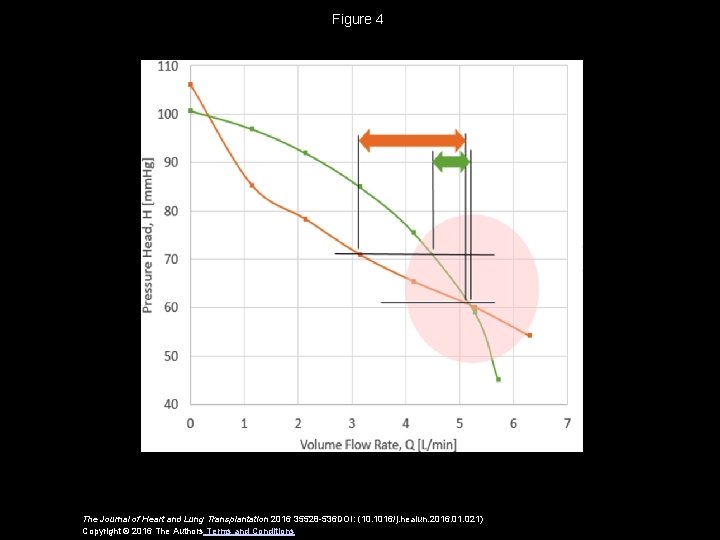 Figure 4 The Journal of Heart and Lung Transplantation 2016 35528 -536 DOI: (10.