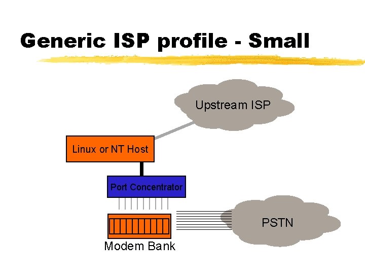 Generic ISP profile - Small Upstream ISP Linux or NT Host Port Concentrator PSTN