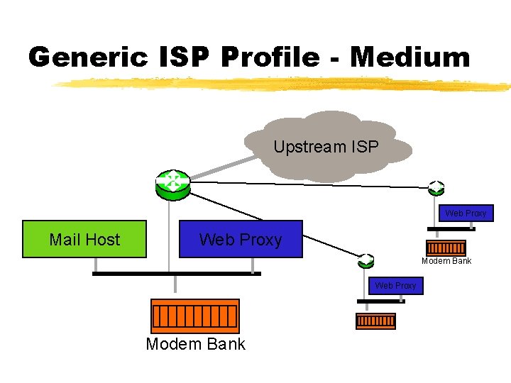 Generic ISP Profile - Medium Upstream ISP Web Proxy Mail Host Web Proxy Modem