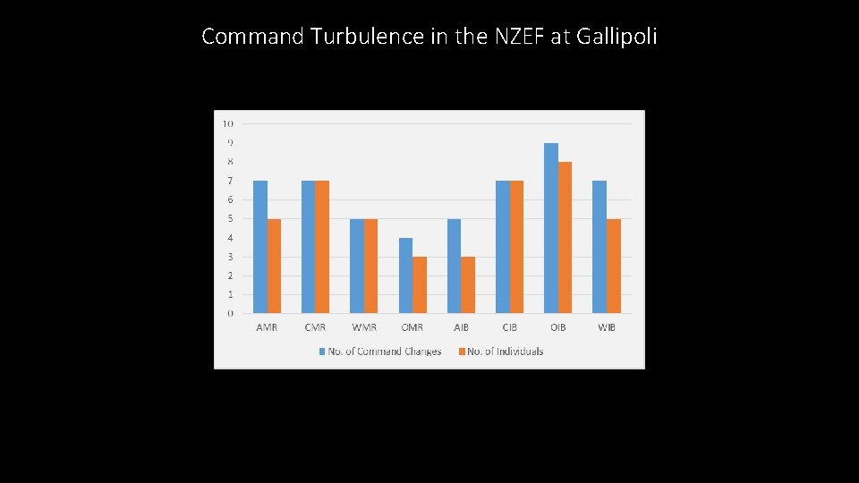 Command Turbulence in the NZEF at Gallipoli 