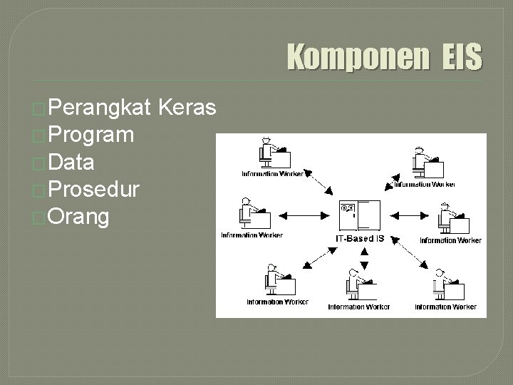 Komponen EIS �Perangkat Keras �Program �Data �Prosedur �Orang 