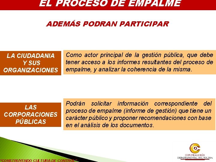 EL PROCESO DE EMPALME ADEMÁS PODRAN PARTICIPAR LA CIUDADANIA Y SUS ORGANIZACIONES Como actor