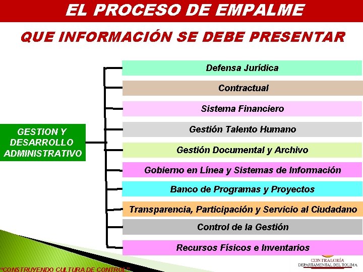 EL PROCESO DE EMPALME QUE INFORMACIÓN SE DEBE PRESENTAR Defensa Jurídica Contractual Sistema Financiero