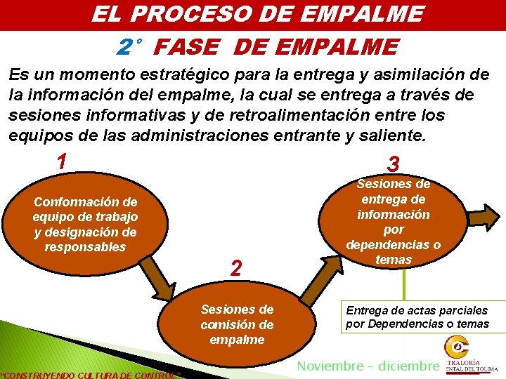 EL PROCESO DE EMPALME 2° FASE DE EMPALME Es un momento estratégico para la