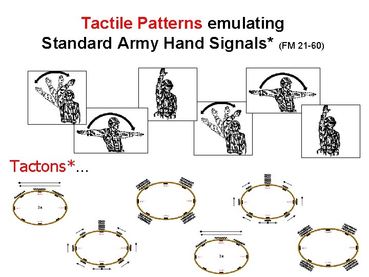 Tactile Patterns emulating Standard Army Hand Signals* (FM 21 -60) Tactons*… Tactile Patterns emulating Standard Army Hand Signals* (FM 21 -60) Tactons*…