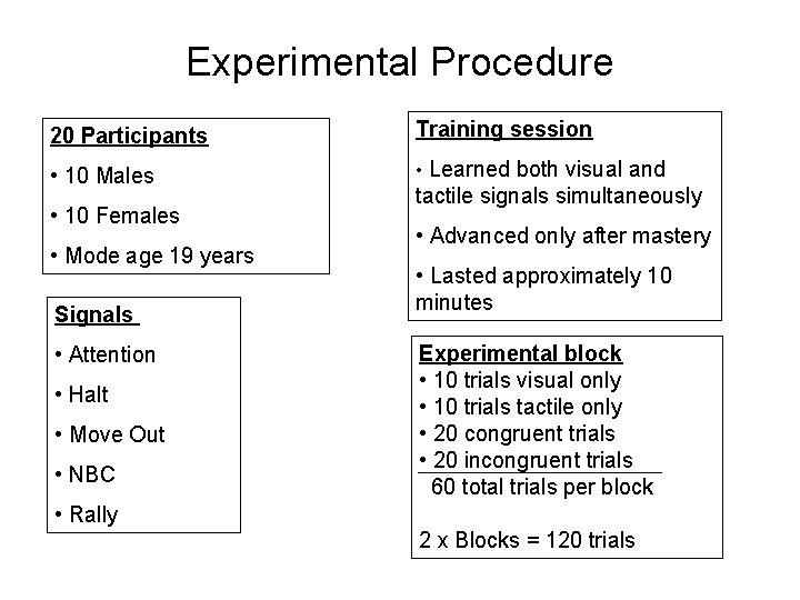 Experimental Procedure 20 Participants Training session • 10 Males • Learned both visual and Experimental Procedure 20 Participants Training session • 10 Males • Learned both visual and