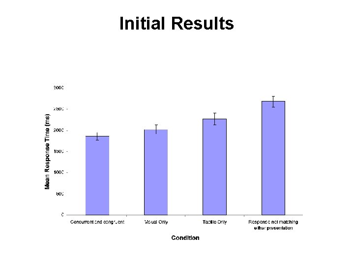 Initial Results Initial Results