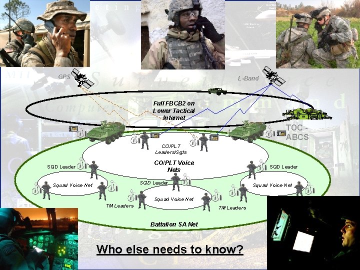 GPS L-Band Full FBCB 2 on Lower Tactical Internet TOC ABCS CO/PLT Leaders/Sgts CO/PLT GPS L-Band Full FBCB 2 on Lower Tactical Internet TOC ABCS CO/PLT Leaders/Sgts CO/PLT