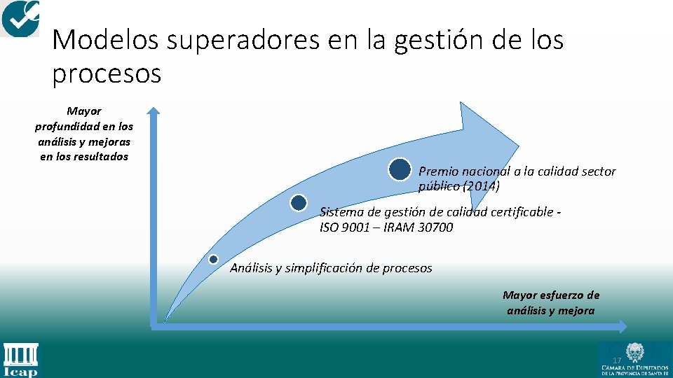 Aplicacin de Sistemas de Gestin de la Calidad