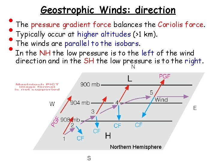  • • Geostrophic Winds: direction The pressure gradient force balances the Coriolis force.