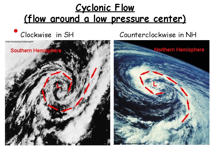  • Cyclonic Flow (flow around a low pressure center) Clockwise in SH Southern